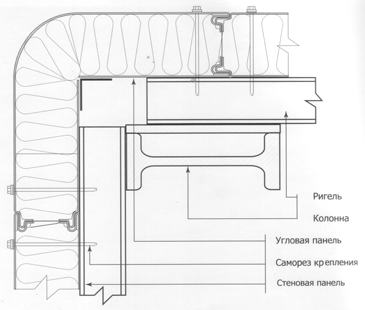 Угловая панель с вертикально расположенными угловой и стеновой панелями